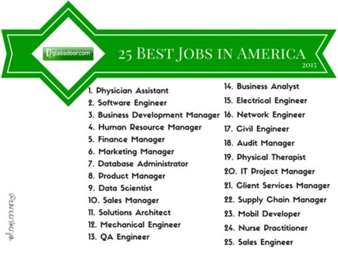 Top 5 Best Jobs In The Us And Uk 2015 Edition Business English