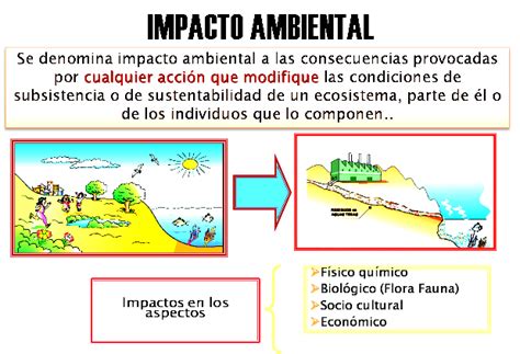 Qué es el impacto ambiental Blog didáctico