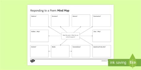 Gcse Responding To A Poem Mind Map Worksheet Worksheet