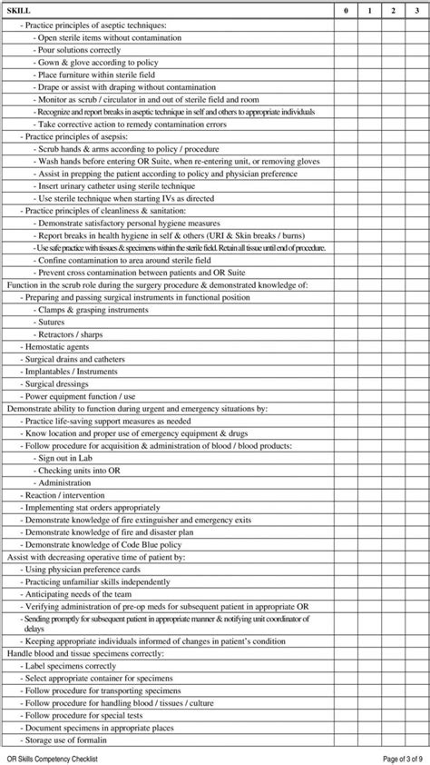 Nurse Orientation Checklist