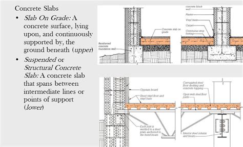 Slab On Grade Foundation Design Slab On Grade Design