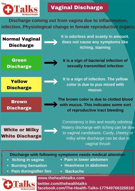 What Does My Discharge Color Mean The Meaning Of Color