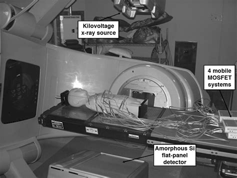 Radiation Dose From Cone Beam Ct In A Pediatric Phantom Risk