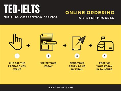 Writing Correction Service Ted Ielts