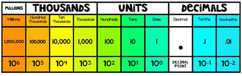 Jane Addams Elementary School Unit 4 Multiplying Whole Numbers And