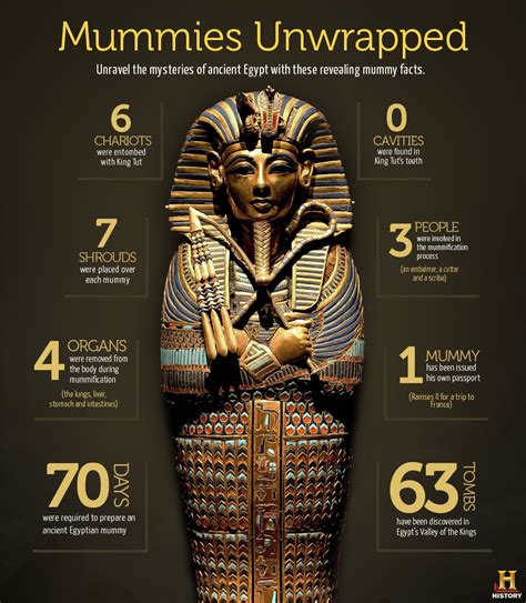 Mummies Made In Egypt Lagenda Mitos And Sejarah Peristiwa Forum