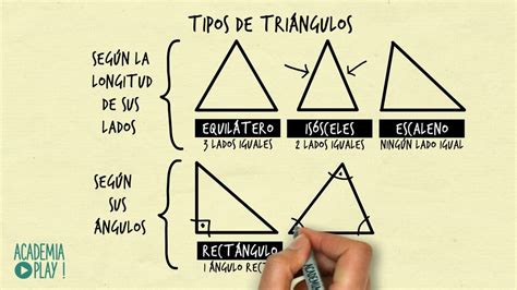 Tipos De Triángulos Según Sus Lados Y Según Sus ángulos Youtube