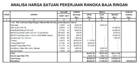 Harga Baja Ringan