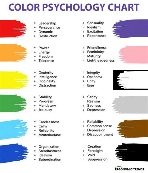 Color Psychology Chart Color Psychology Colors And Emotions Color