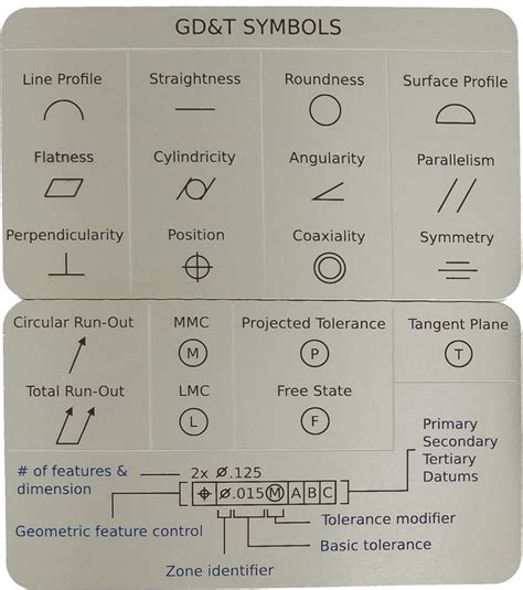 Wallet Sized Gdandt Symbol Reference Card Engineering Symbols