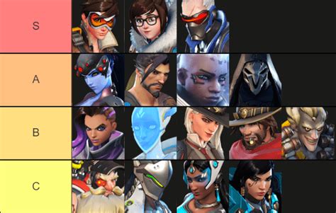 Overwatch 2 Hero Tier List Pro Tips