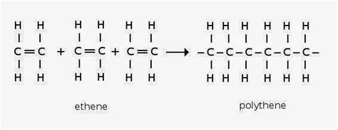 C 2 h 4 ( ethene or ethylene ) molecular mass=28.0 and n = 2 , that is, c (1 × 2) h (2 × 2). My Share Learning Content: 2.3 Alkenes
