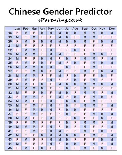 Baby Gender Calendar 2022 Customize And Print