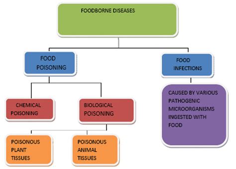 Food poisoning caused by staphylococcus aureus (staphylococcal food intoxication): Sharing is Caring: How to prevent high risk groups of food ...