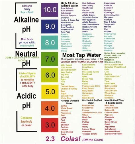 Alkaline To Acidic Chart Food And Water Ph Food Chart Alkalize Your Body Alkaline Diet