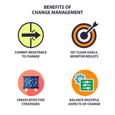 What Do You Mean By Change Management