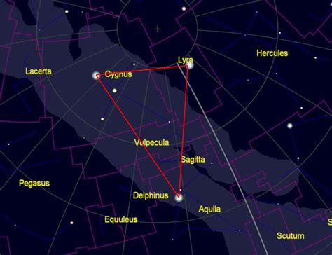 The Summer Triangle Northern Astronomy