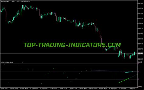 All In One Divergence Indicator • Great Mt4 Indicators Mq4 And Ex4