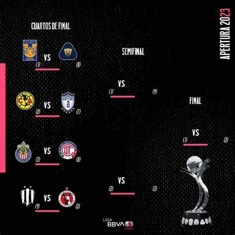 Liga Mx Femenil Fechas Y Horarios De Los Cuartos De Final Del Apertura