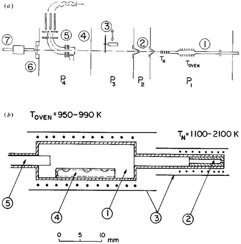The bins neutron threshold spectrometer permits the analysis of the main features of a neutron field for radiation protection purposes. (a) Schematic drawing of the molecular beam mass ...