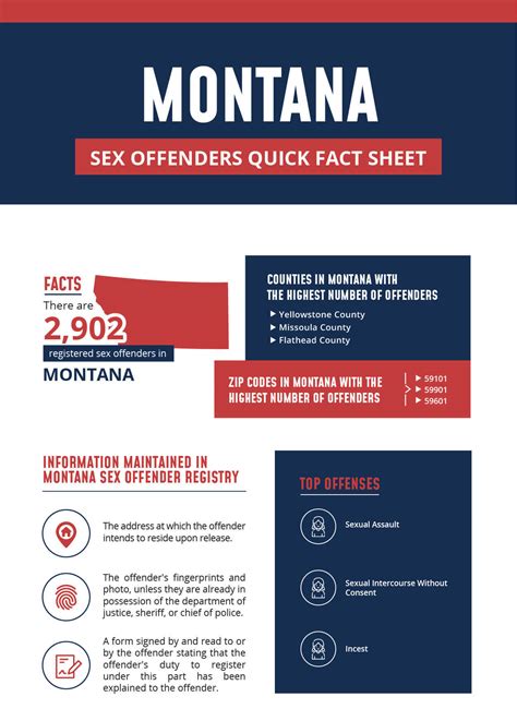 Registered Offenders List Find Sex Offenders In Montana