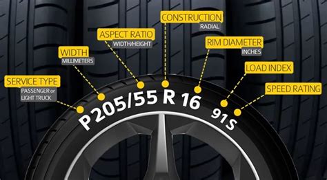 How To Check Tyres Need Help Checking Your Tyres Simple Guide