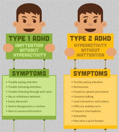 Phillips Symptoms And Impact Of Adhd