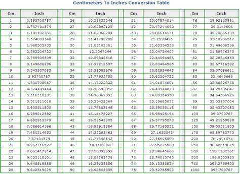 Centimeters To Inches Conversion