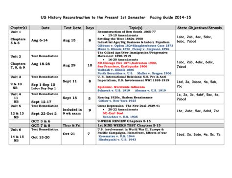 Us History 1st Semester Pacing Guide