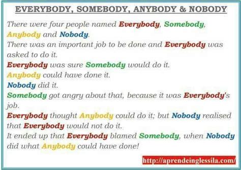 Everybody Somebody Anybody Nobody Teacher Quotes Teaching English