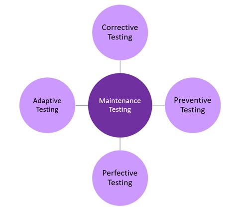 Ultimate Guide To The Advantages And Disadvantages Of Software Testing