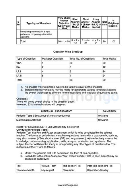 The class 12 exam is conducted by various boards like cbse, icse, or state boards annually. CBSE Syllabus for Class 12 Maths - MathonGo