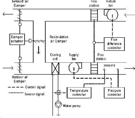And the recommended air flow. Vav Wiring Diagram - Complete Wiring Schemas
