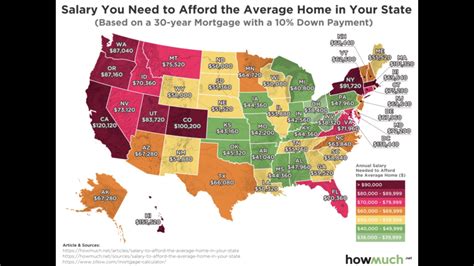 Salary to Afford an Average Home per State : r/MapPorn