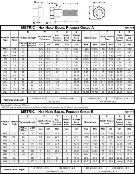 Metric Bolt And Nut Size Chart Pdf