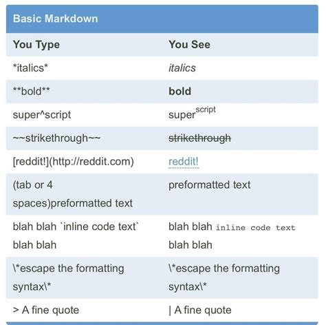 Reddit is a place where conversation goes on for a long period of time. Cool Reddit Guide | Coding, Things to think about, Fine quotes