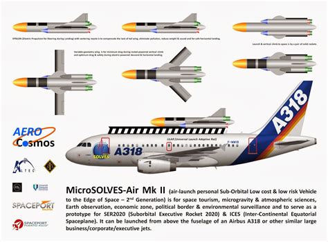 Microsolves Air Air Launch Personal Sub Orbital Low Cost And Low Risk
