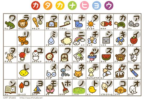 Full Katakana Chart