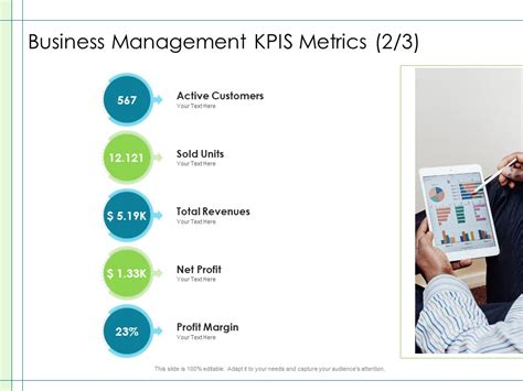 In Depth Business Assessment Business Management Kpis Metrics Customers Ppt Powerpoint