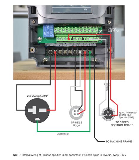 Normally panel builders will take about these things the wiring + other accessories. File:VFD wiring diagram.jpg - PROBOTIX :: wiki
