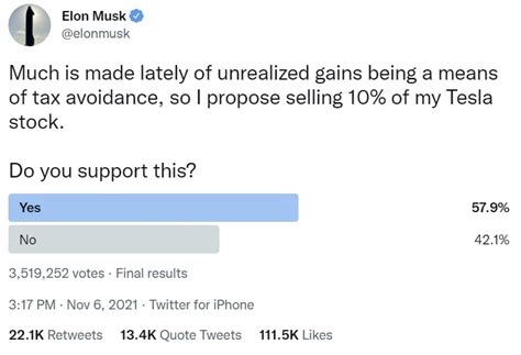 Elon Musk Lets Twitter Poll Decide If He Should Sell Billion In