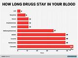 How Long Does Marijuana Stay In The Bloodstream Pictures