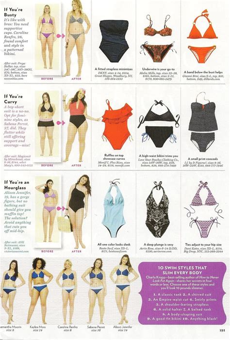 Bathing Suit Visibility Chart