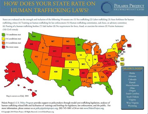 Report Card Rates States On Human Trafficking Issues Tenn Among Best Free Download Nude Photo