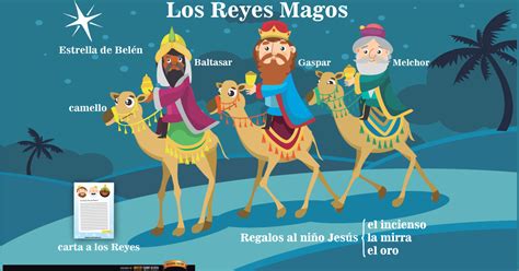 Reyes Magos Español Sí