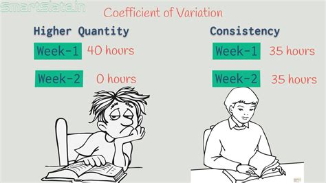 A coefficient of variation can be used to record changes in data over time and aid in business a coefficient of variation, also sometimes abbreviated as cv, measures data point dispersion around. What is coefficient of variation(statistics) - YouTube