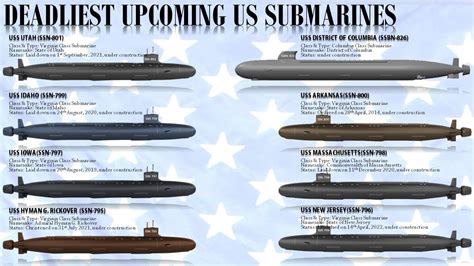 List Of All Upcoming Submarines Of Usa Youtube