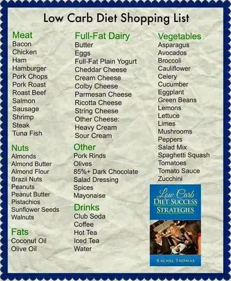 Download our printable low carb food list free /cp_modal did you grab the low carb recommended food list pdf? GENEROSITIES OF THE HEART--A RECIPE BLOG FOR TYPE 2 ...