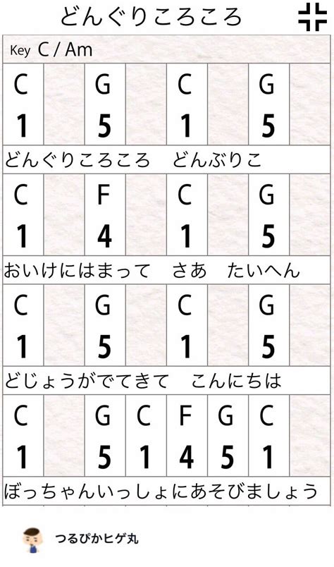 簡単！童謡5選 インスタコード用コード譜面（楽譜） つるぴかヒゲ丸のコード・音感研究所