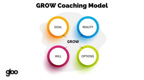 What Is The Grow Model Everything You Need To Know